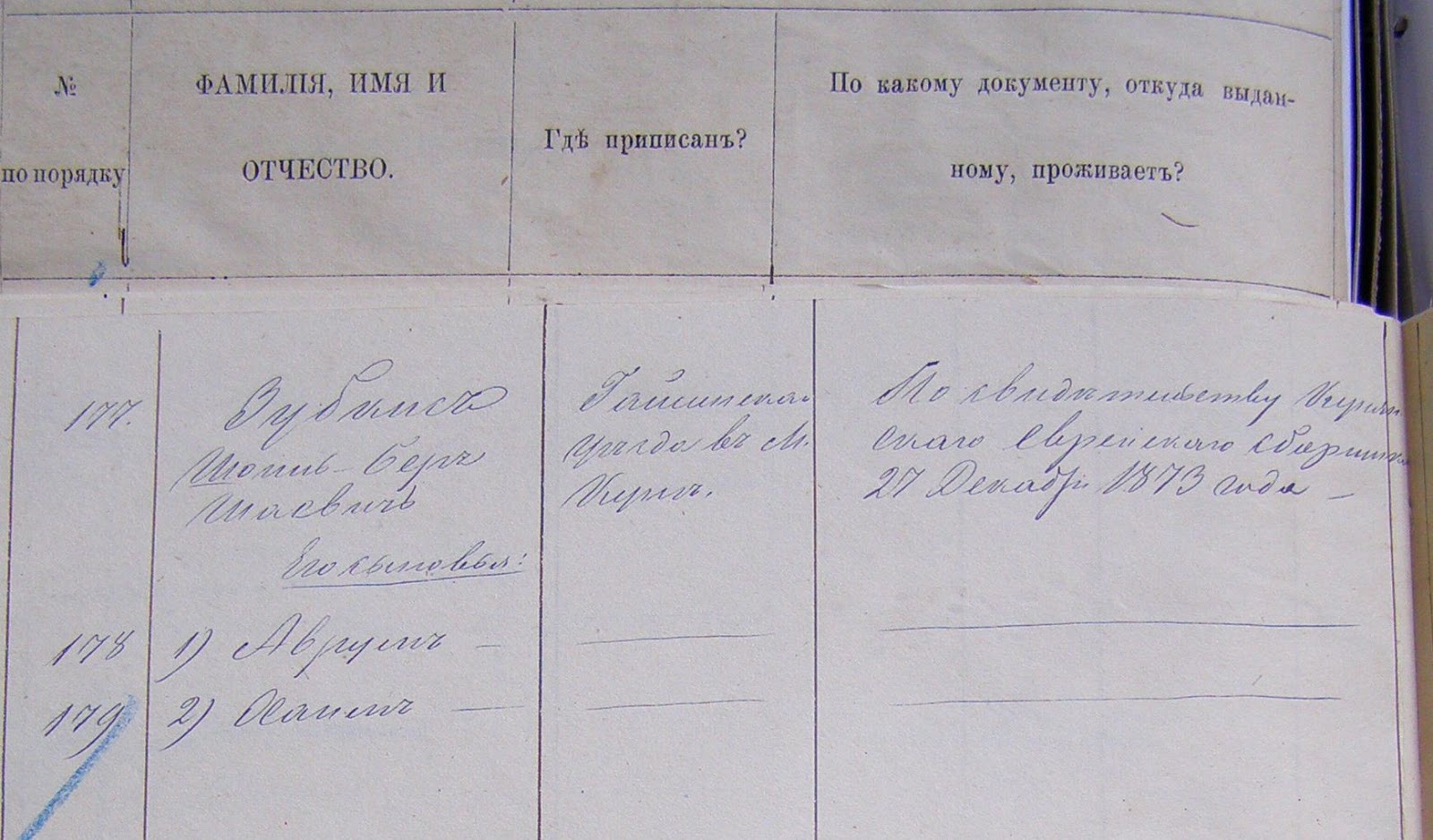 The Russian Empire Census Of 66