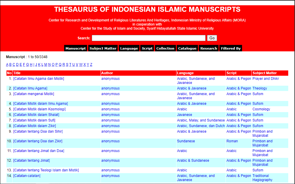 Thesaurus of Indonesian Islamic Manuscripts