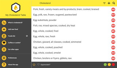 Bảng Cholesterol của tôi