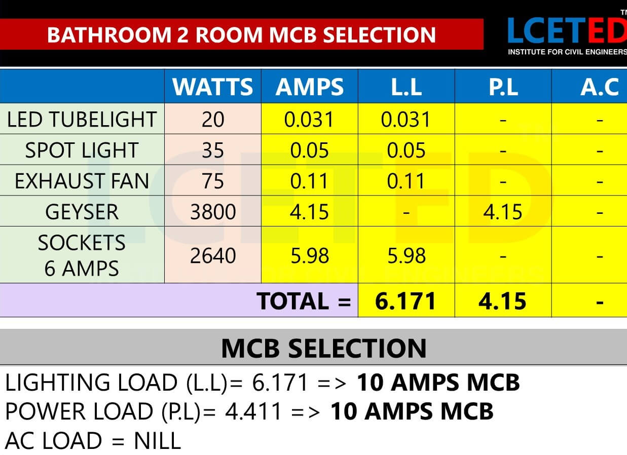 WIRE SIZING AND MCB SELECTION FOR RESIDENTIAL BUILDING -lceted LCETED
