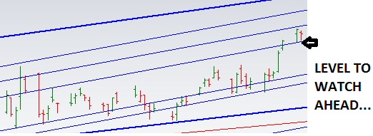 Learning The Nifty: BANK NIFTY CHART UPDATED FOR 01/08/2018...