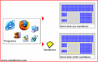 como instalar sandboxie como instalar sandboxie