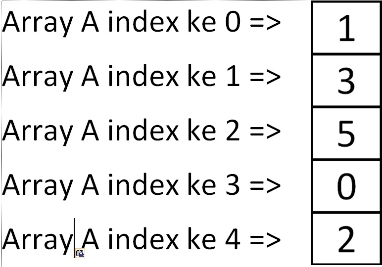 Array Dalam Pemrograman Java ARRAY Pada Pemrograman JAVA