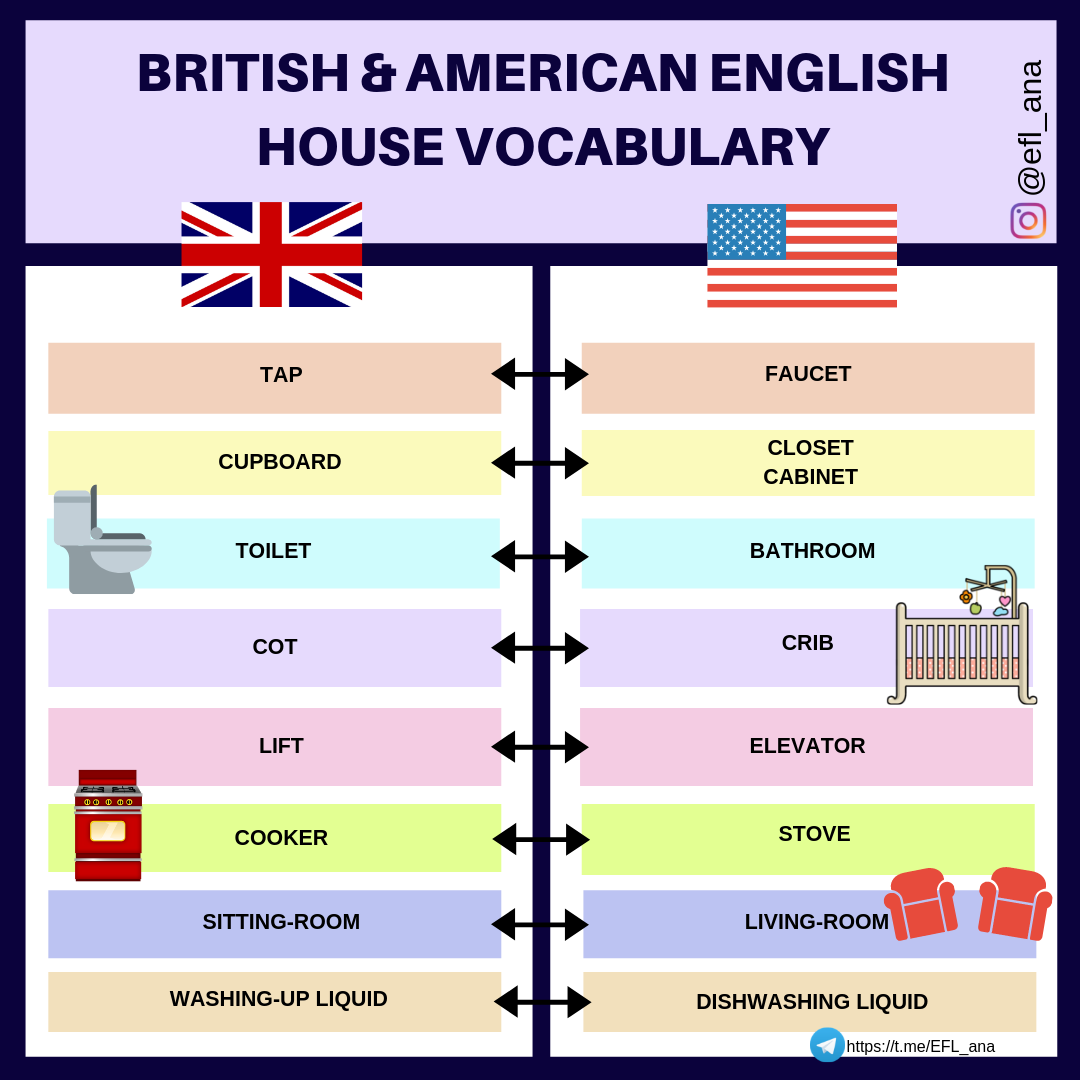 Различия американского и британского языка
