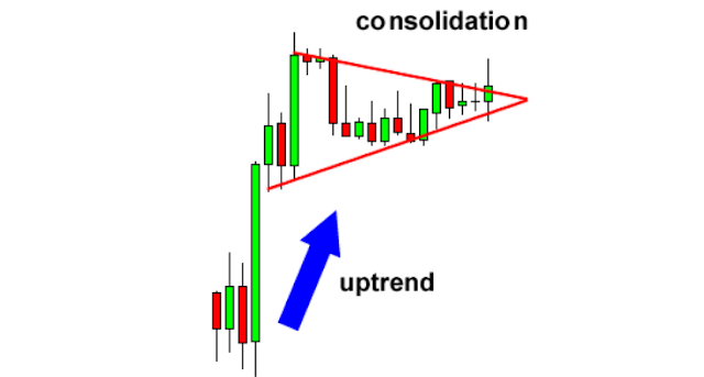 How To Read Forex Chart Patterns