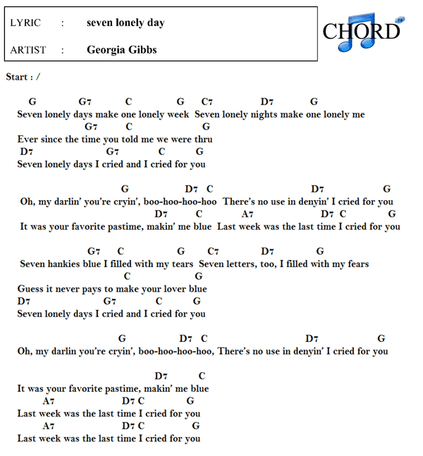 Guitar Lesson Soad Lonely Day Chords Lonely Day System Of A