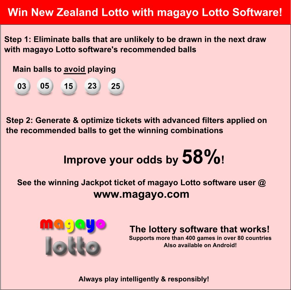 How to Win New Zealand Lotto!
