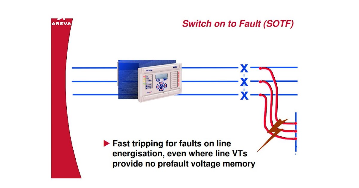Switch On To Fault SOTF ماهو ال