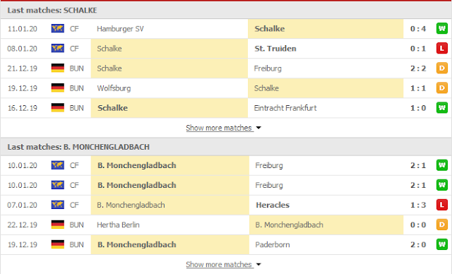 12BET Nhận định Schake vs M’gladbach, 02h30 ngày 18/1 - Bundesliga Schake3