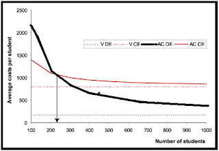 SAKETVAANI: ICT based distance learning programme - IV