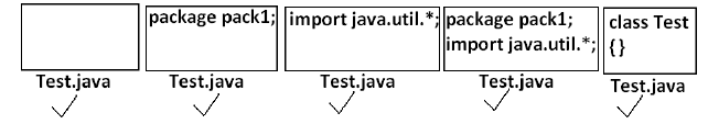 Java source file structure