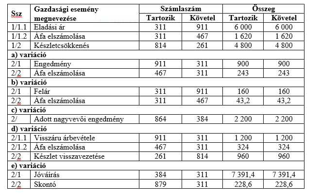 számviteli napló kontírozó ív