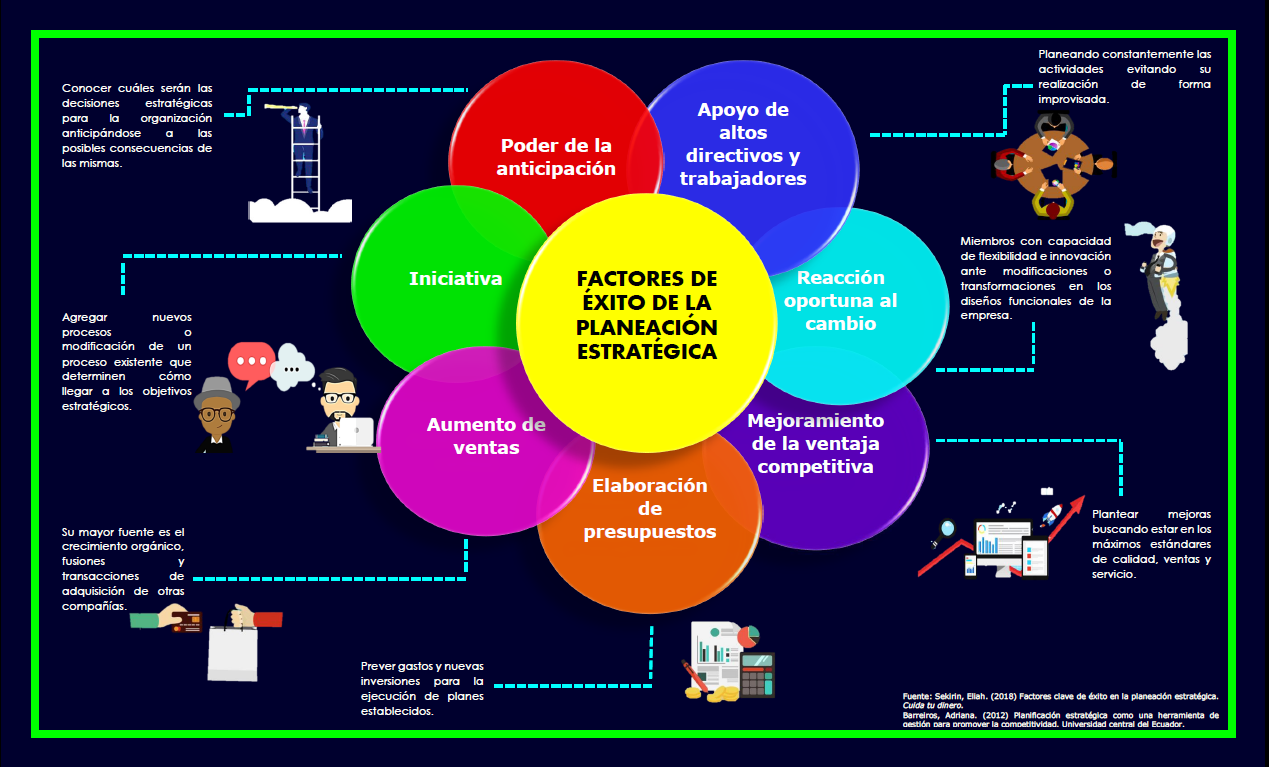 Planeacion Estrategica Infografia Gestion - vrogue.co