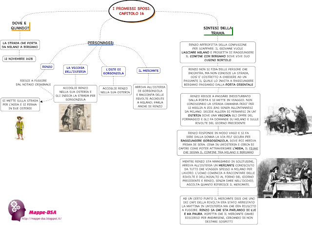I PROMESSI SPOSI capitoli 14, 15, 16 e 17 jpg (640x461)