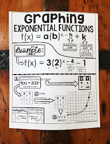 Exponential Functions Notes and Worksheets  Lindsay Bowden