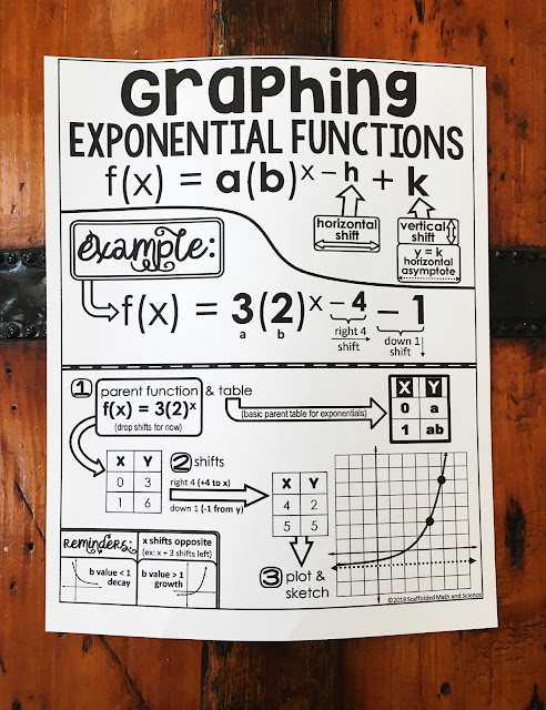 Graphing exponential functions cheat sheet