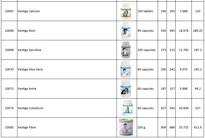 here-new-vestige-products-list-with-dp-mrp-price-distributor