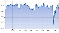 Ftse Aim Italia 02-08-2021