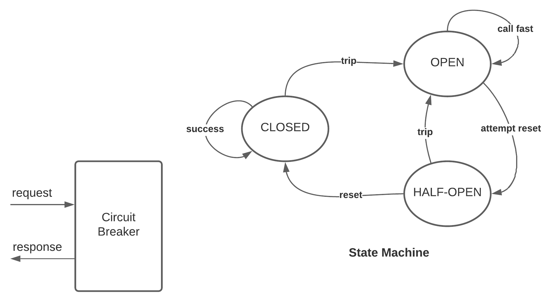 Circuit Breaker Pattern Implemented with Rx in Mobile or 