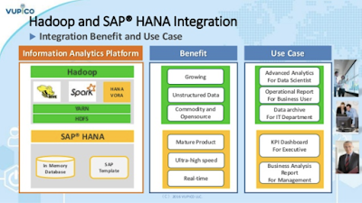SAP HANA Tutorial and Material, SAP HANA Certifications, SAP HANA Learning, SAP HANA Online Exam