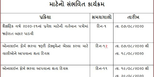 RTE Gujarat Admission 2020-21 Details