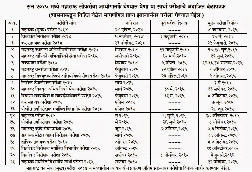 Online Study Mpsc Online Study Material