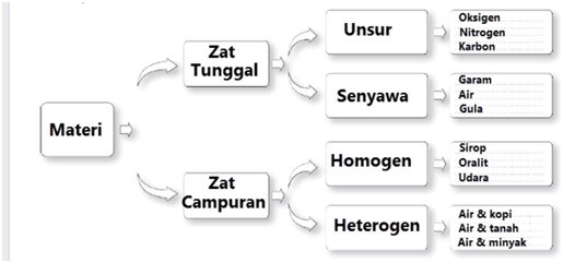 RANGKUMAN TEMA 9 SUBTEMA 2 KELAS 5 SDN PRANAN 02 KEC