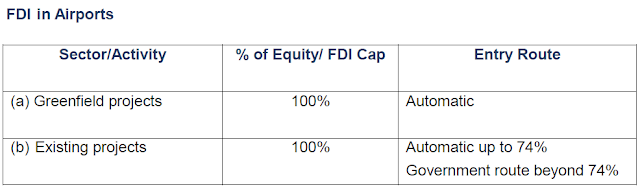 Foreign Direct Investment in Airports