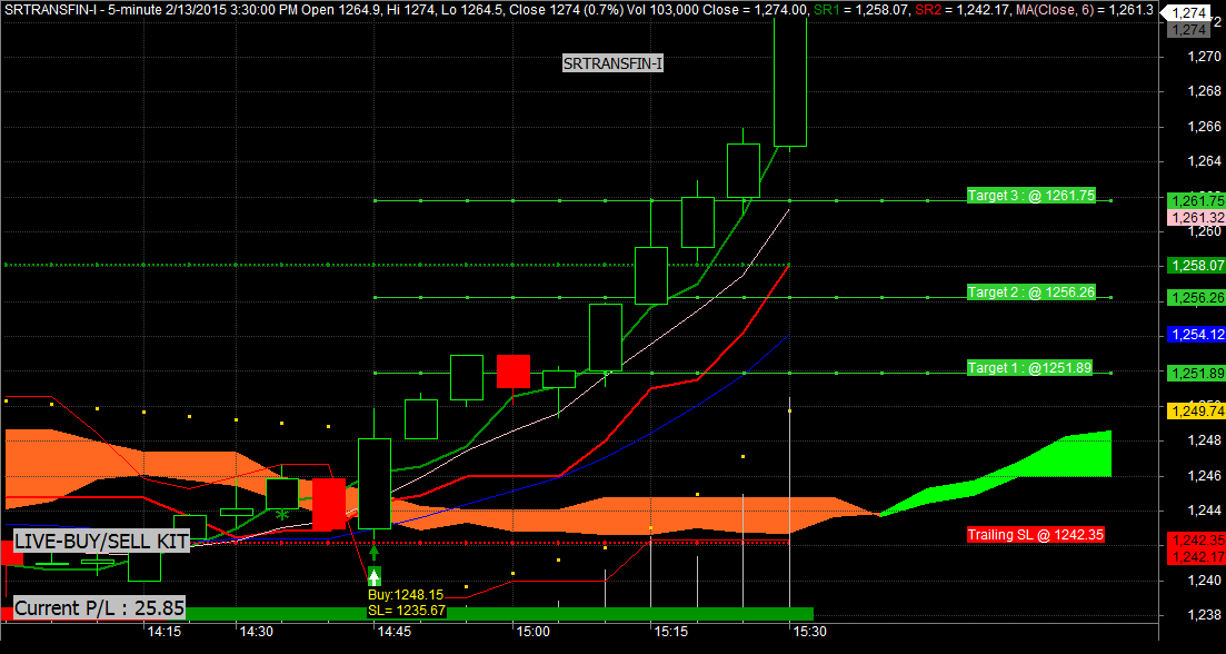 in intraday market stock trading software indian