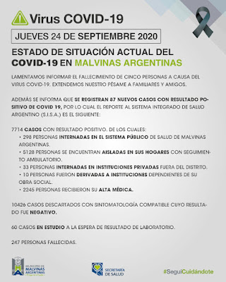 Malvinas Argentinas, jueves con 87 nuevos casos y 5 fallecidos por COBID-19. Covid%2B19%2Ben%2BMalvinas%2BArgentinas%2B01