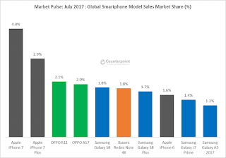 top ten smartphones in the world