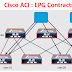 Cisco ACI Basics : EPG and Contracts 
