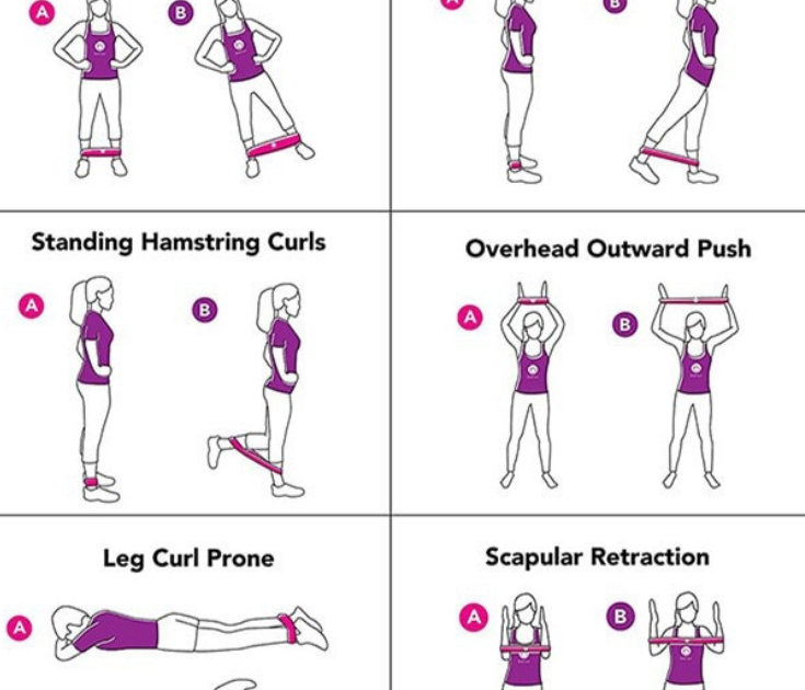 Best Resistance Band Workouts for Weight loss