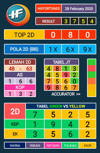 Prediksi Syair Hk 28 Februari 2020 Syair Togel Hk Pangkalantoto Prediksi Syair Hk 28 Februari 2020 Syair Togel Hk Pangkalantoto