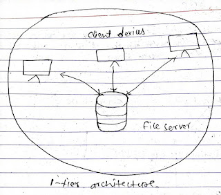 Relational Database Management System 