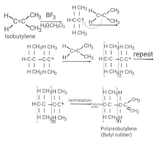 Mechanism of cationic polymerisation