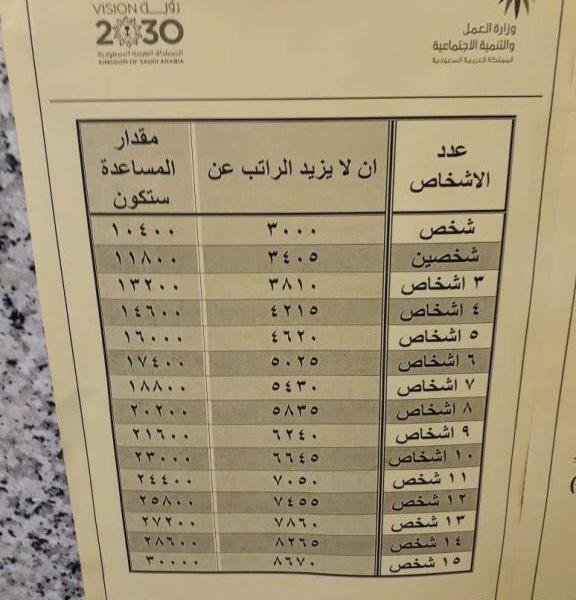 المقطوعة هل 1442 تم إيداع المساعدة موعد إيداع