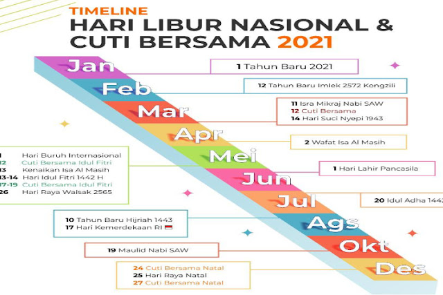 Pemerintah telah menyepakati dan menetapkan hari libur nasional dan cuti bersama tahun 2021.