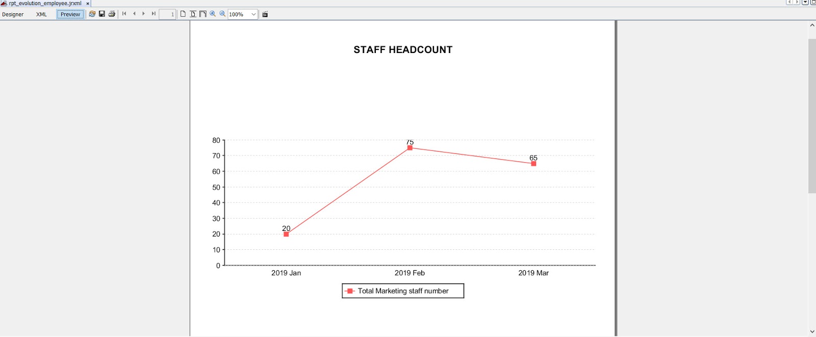 Jasper Reports Line Chart Sample