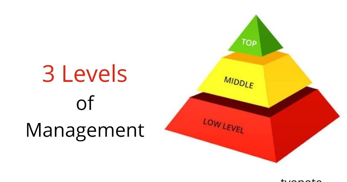 Levels Of Management