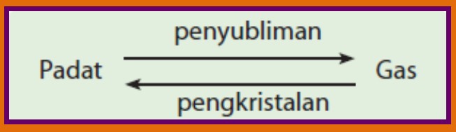Definisi Benda, Wujud Benda dan Perubahan Sifat pada Benda