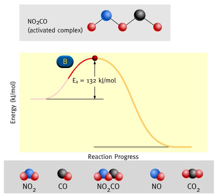 fqmás.blog: REACCIONES QUÍMICAS. MODELO DE COLISIONES
