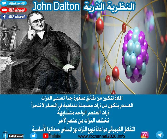 النظرية الذرية John Dalton