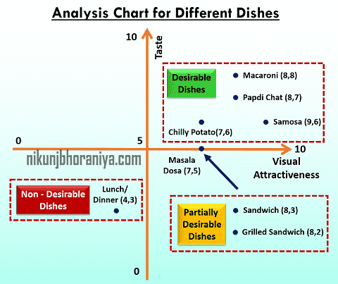 Matrix Data Analysis Diagram | Explained with Example