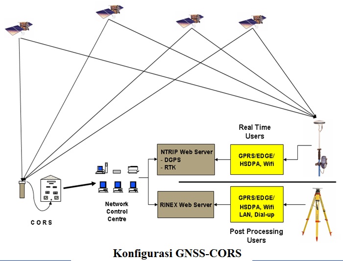 гнсс модули