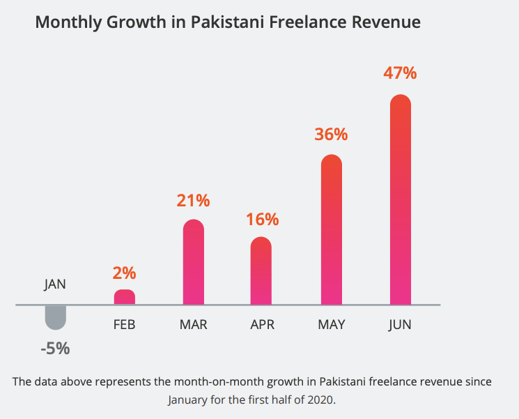 The booming #world of #freelancing in #Pakistan #DialoguePakistan