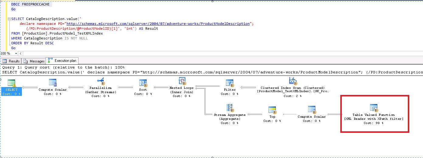 Help On Sql Server Special Index XML Index