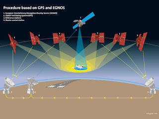 Σύστημα EGNOS: Νέα εποχή στην δορυφορική πλοήγηση Tromaktiko4908