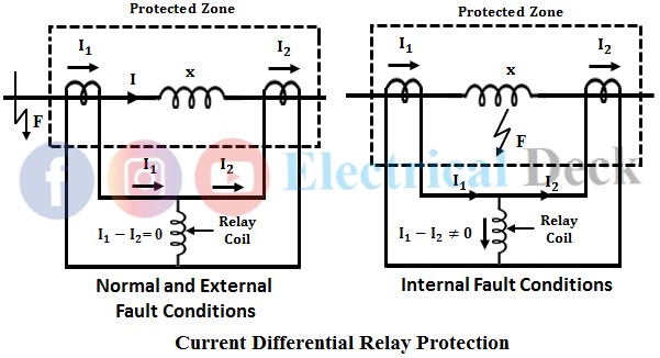 Differential Relay & Its Types - Current Differential & Percentage