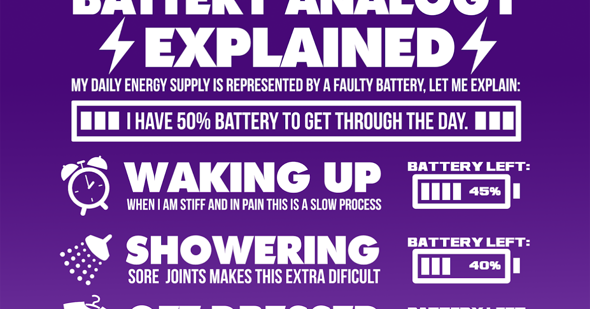 The Battery Analogy Explained